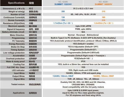 Dualsky SUMMIT 130XHV 5-14S Opto med Telemetri (Futaba/Jeti) SBus2,EXBus,SRXL2