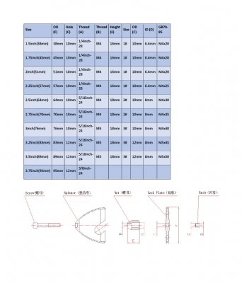 Miracle alu spinner 2,75"/ 67mm med oborrad bakplatta 