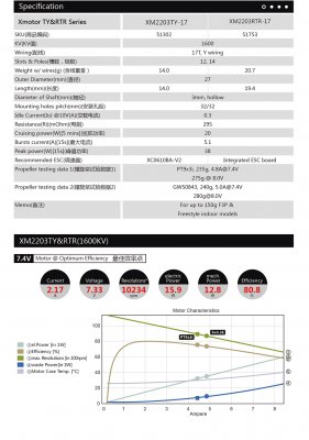 Dualsky XM2203RTR-16 KV:1650 (2S)