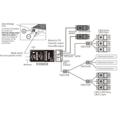 Futaba R3008SB High Voltage 8-kanaler S.Bus2 T-FHSS Telemetri