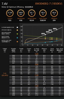 Dualsky XM3040EG9, KV:1350, 104gr (3S)