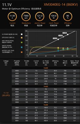 Dualsky XM3040EG9, KV:1350, 104gr (3S)