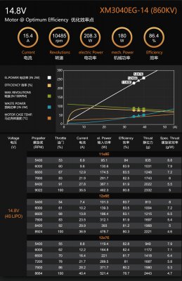 Dualsky XM3040EG9, KV:1350, 104gr (3S)