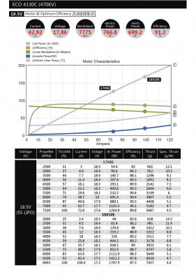 Dualsky ECO 4130C V2 KV:470 380gr (6S)
