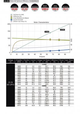 Dualsky ECO 4130C V2 KV:470 380gr (6S)