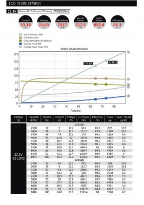 Dualsky ECO 4130C V2 KV:470 380gr (6S)