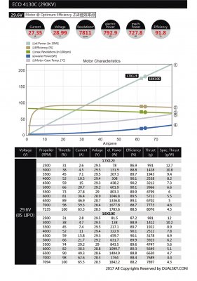 Dualsky ECO 4130C V2 KV:470 380gr (6S)