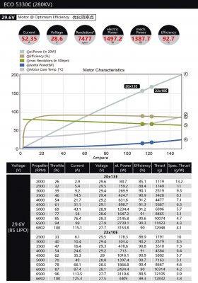 Dualsky ECO 5330C V2 KV:280 640gr (8S)