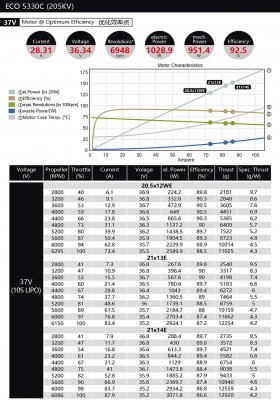 Dualsky ECO 5330C V2 KV:225 640gr (10S)