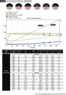 Dualsky ECO 5330C V2 KV:225 640gr (10S)