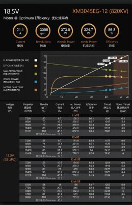 Dualsky XM3045EG12, KV:820, 120gr (4-6S)