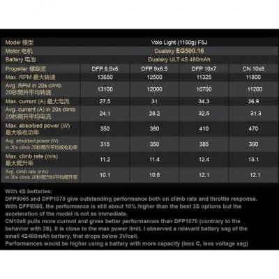 Dualsky EG500.14, KV1480, 72gr
