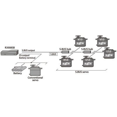 Futaba R3008SB High Voltage 8-kanaler S.Bus2 T-FHSS Telemetri