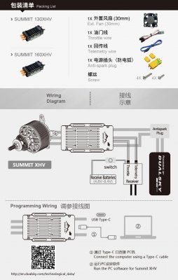 Dualsky SUMMIT 130XHV 5-14S Opto med Telemetri (Futaba/Jeti) SBus2,EXBus,SRXL2
