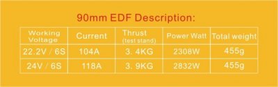 JP EDF 90mm 12 blad inkl motor för 6S